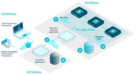 Image result for Linux Tokenization