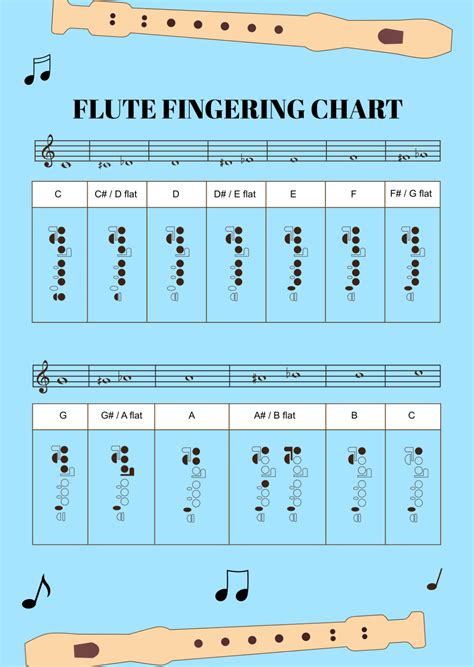 Image result for Advanced Flute Finger Chart