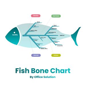 Image result for Fish Tree Power BI Tutorial