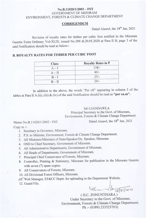 Environment, Forests & Climate Change Department, Government of Mizoram ...