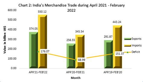 Press Release:Press Information Bureau