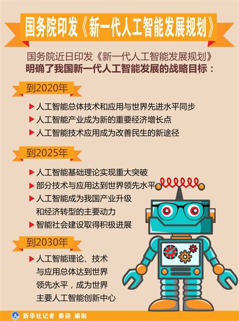 一图读懂安徽省新一代人工智能产业发展规划_新浪安徽_新浪网