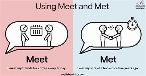 The Past Tense of Meet: Picking the Right Verb - English Twinkle