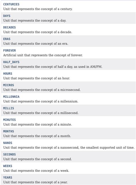 Validate the 24 Hour Time Format Java Program 的图像结果