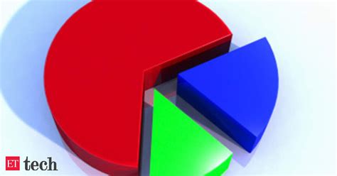 Xolo aims 10% market share in tablet pc segment by fiscal-end - The ...