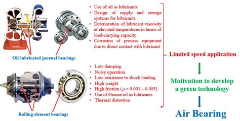 Backgroundand motivation