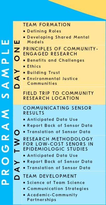 Image result for E Program