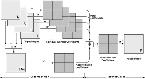 Image result for Haar Transform Example