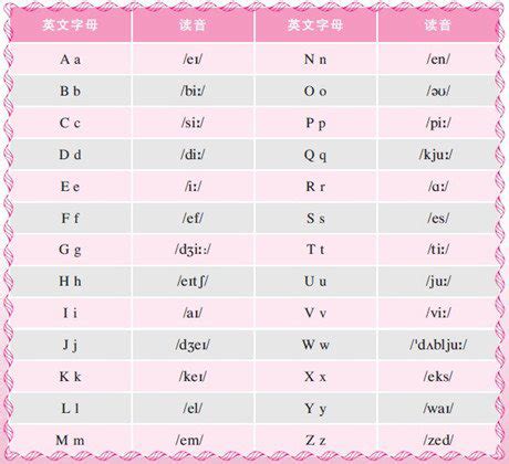 26个英文字母发音 | 英语国际音标