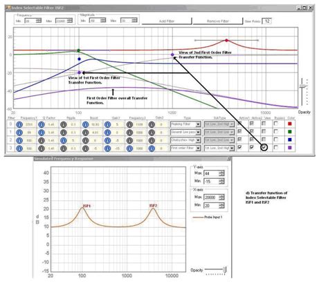 General (2nd-Order / Index Selectable) Graphical [Analog Devices Wiki]