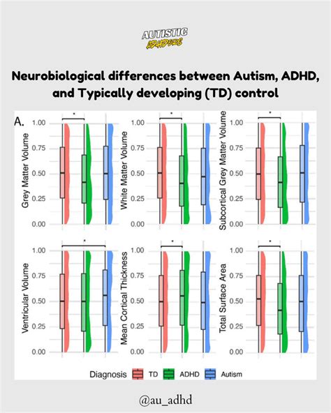 Groundbreaking Brain Research Reveals Key Differences Between Autism and ADHD - auadhd.com