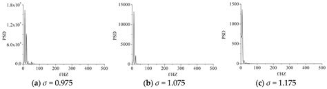 Investigation of Cavitation Noise in Cavitating Flows around an ...