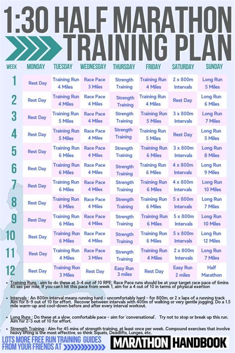 Half Marathon Training Plan Database
