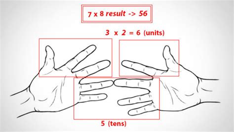 Multiplication Hand Trick 8 的图像结果