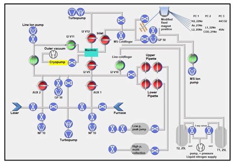 New System for Measuring Cosmogenic Ne in Terrestrial and Extra ...
