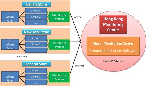Image result for Networking Monitoring System
