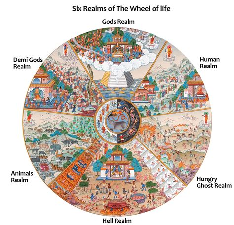 Buddhist wheel of life – Artofit