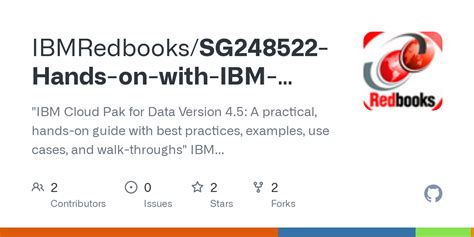 IBM Cloud Pak Tutorial 的图像结果