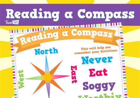 Image result for Compass Reading Basics