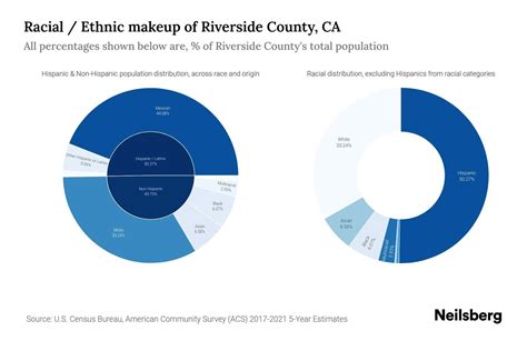 Riverside County, CA Population by Race & Ethnicity - 2023 | Neilsberg