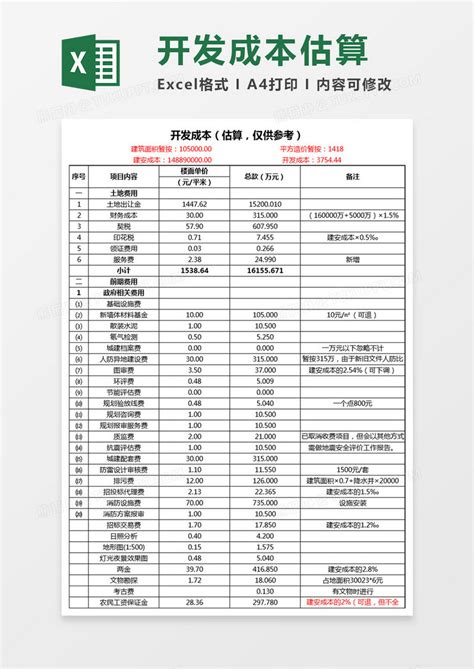 2022最新电商会计必备成本与利润表格(带公式)，会计不要错过 - 知乎