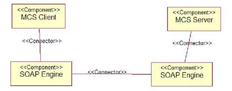 Image result for Metadata Catalog Examples
