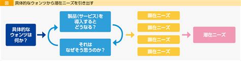 Image result for SQL Interview Questions for Wall Sticker