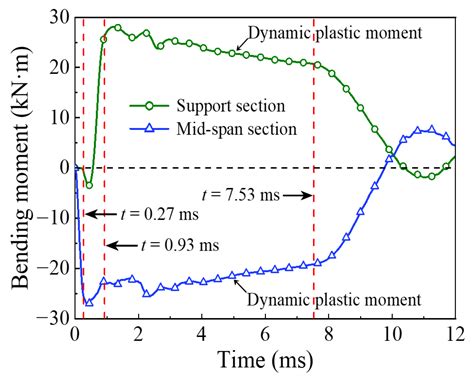 Energy Absorption Mechanism and Its Influencing Factors for Circular ...