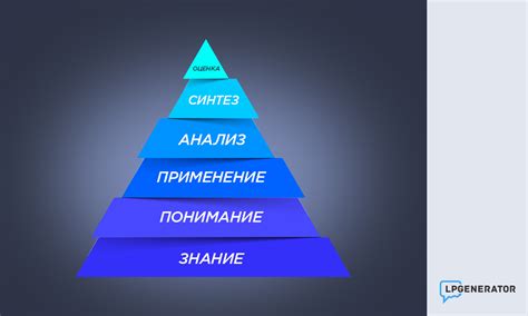 Таксономия Блума: что это такое простыми словами, 6 уровней