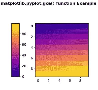 Image result for Cctmexico Pyplot