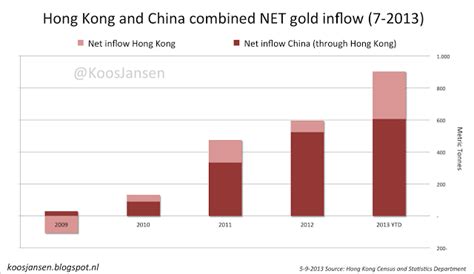 July Chinese Gold Trade Charts