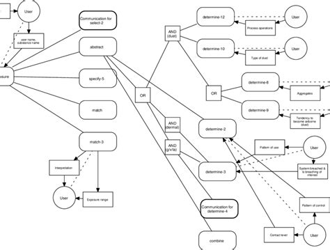 Communication Level 的图像结果