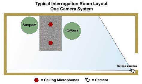 Interview Room Camera System 的图像结果