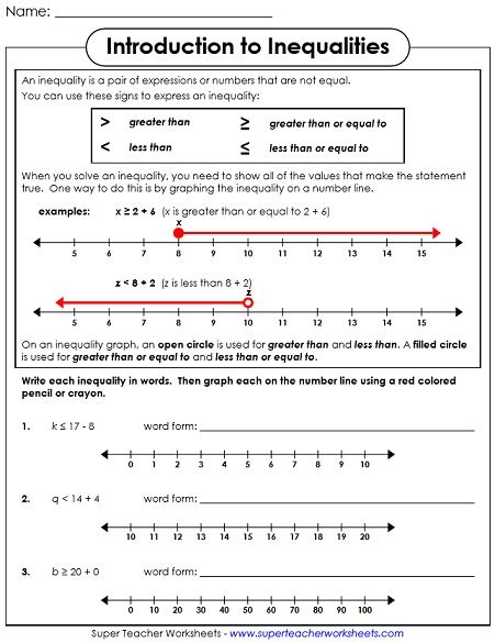 One Step Inequalities Examples 的图像结果