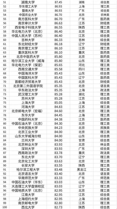 22考研择校丨广东27所考研高校难度、专业排行榜！（附考研难度分析） - 知乎