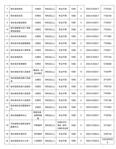 2021年河北邢台市平乡县招聘人事代理教师公告【30名】