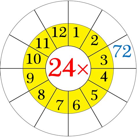 Worksheet on Multiplication Table of 24 | Word Problems on 24 Times Table