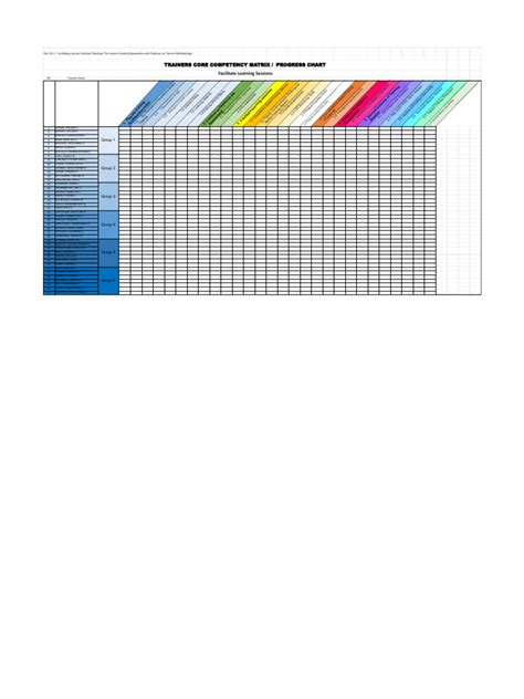 Image result for Competency Matrix Sample Adanced
