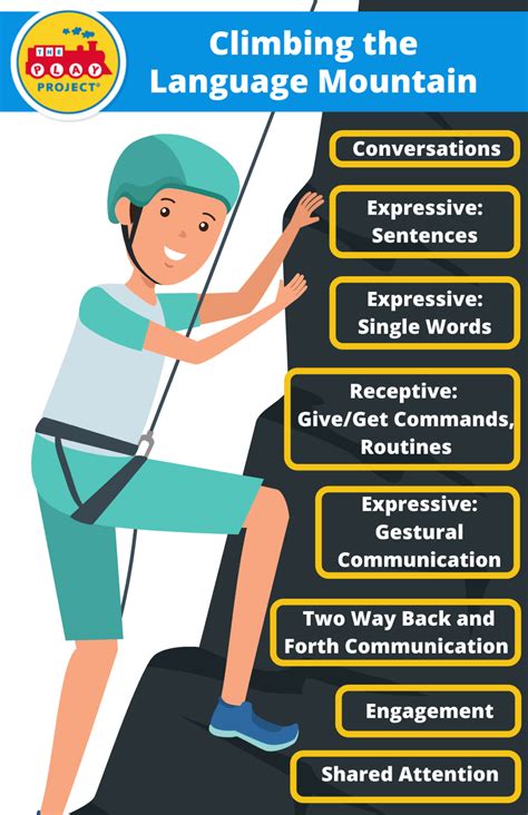 Climbing Language In Spanish at John Rosado blog