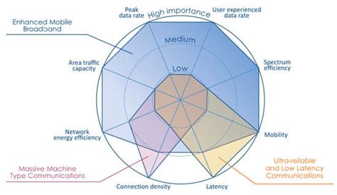 5G support for Industrial IoT Applications— Challenges, Solutions, and ...