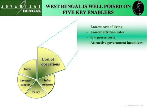 Industry Picture West Bengal 的图像结果