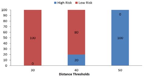 Evaluating the Dynamics of Bluetooth Low Energy Based COVID-19 Risk ...