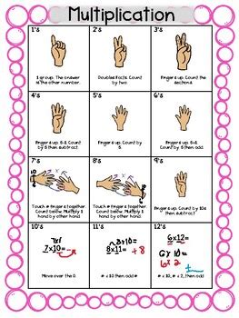 Image result for Finger Math Multiplication