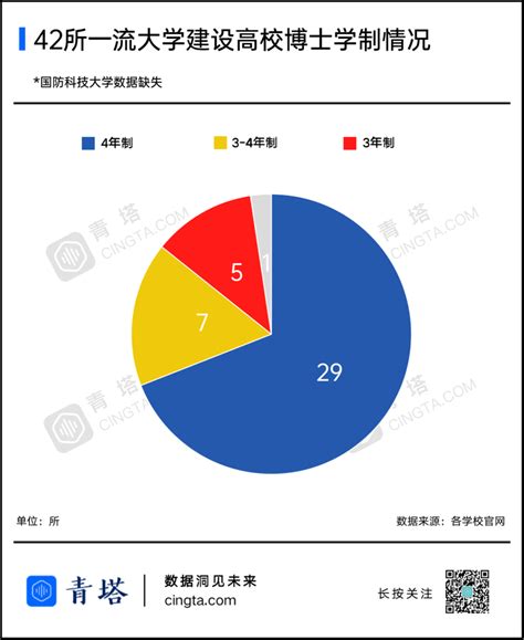 海外不同国家和地区博士学制大汇总！ - 知乎