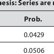 Image result for Engle-Granger Test Python