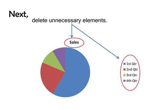 Image result for Make Graphs