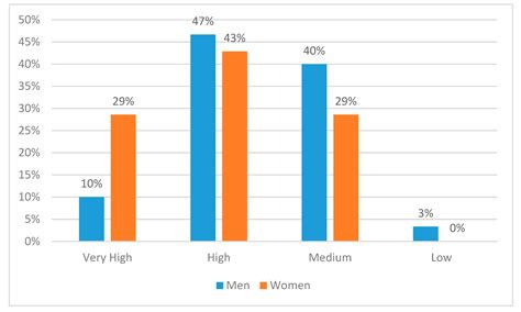 Effectiveness of Leadership Decision-Making in Complex Systems