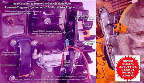 Image result for Hei Module Test Procedure