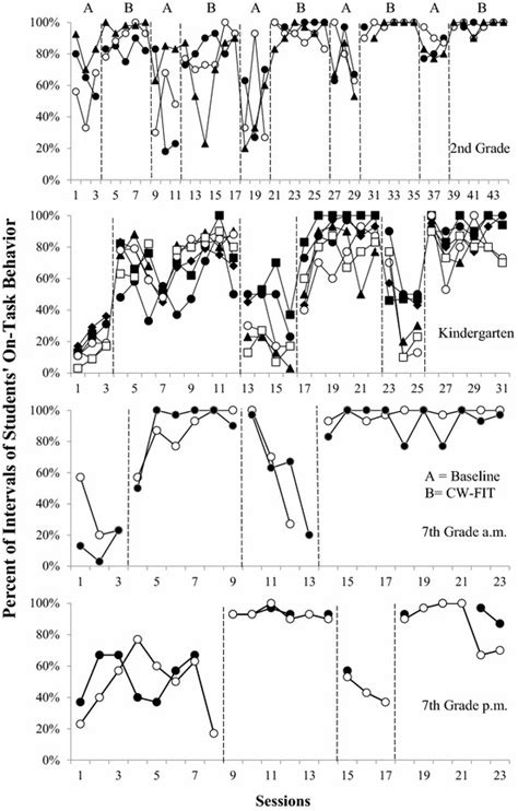 Image result for On-Task Behavior