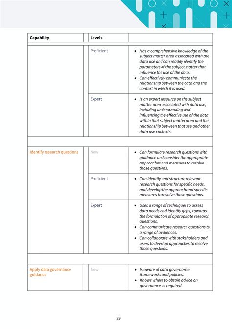 Image result for Data Capability Framework